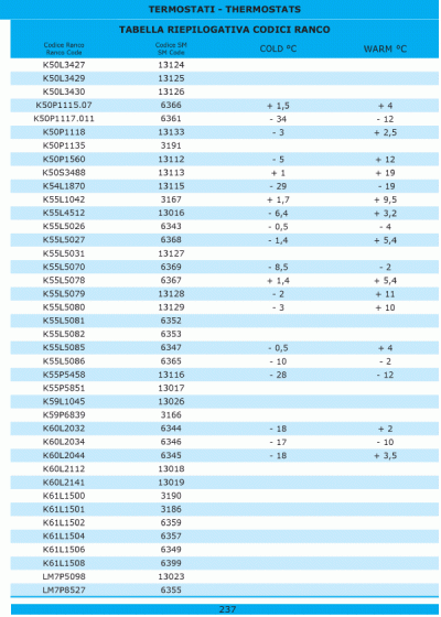 Fabbricatori ghiaccio 237