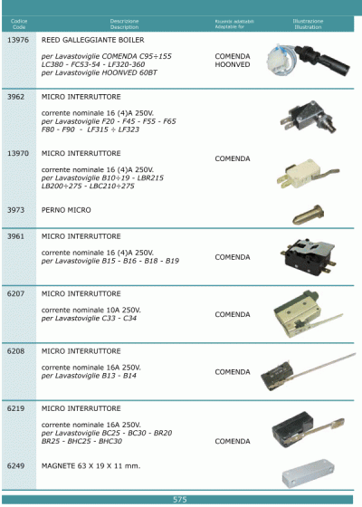 Microinterruttori 575