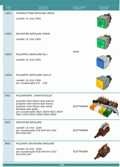 Pulsanti interruttori 688