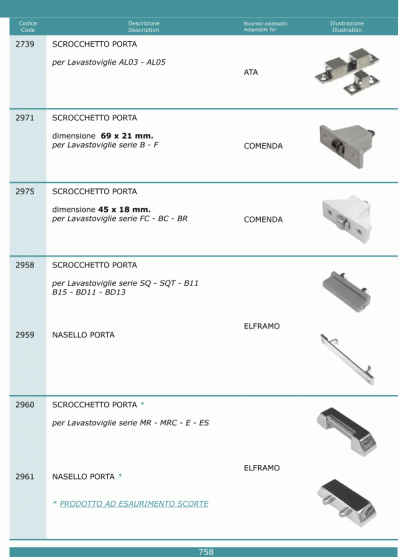 Scrocchetti porta 758