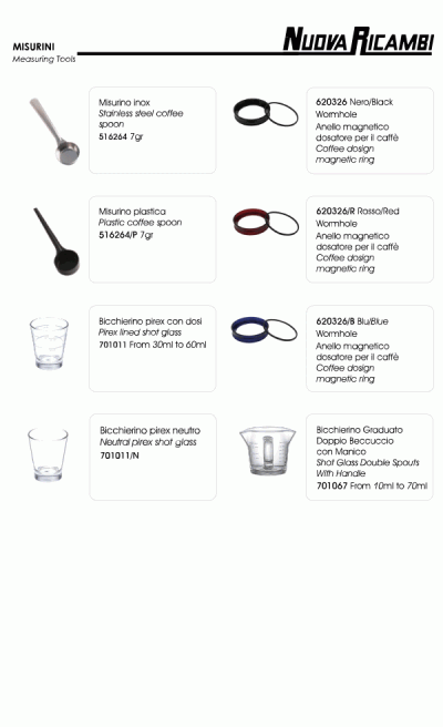 Measuring Tools