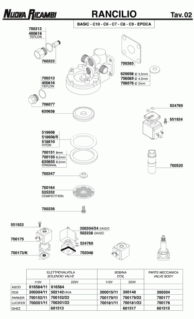 Rancilio 02