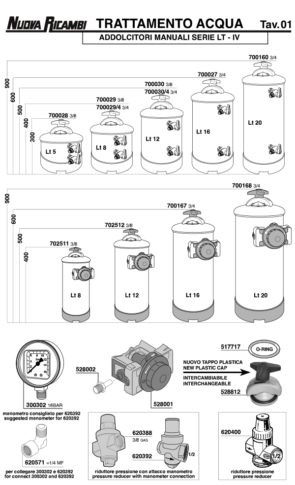 Tratamiento de agua 01