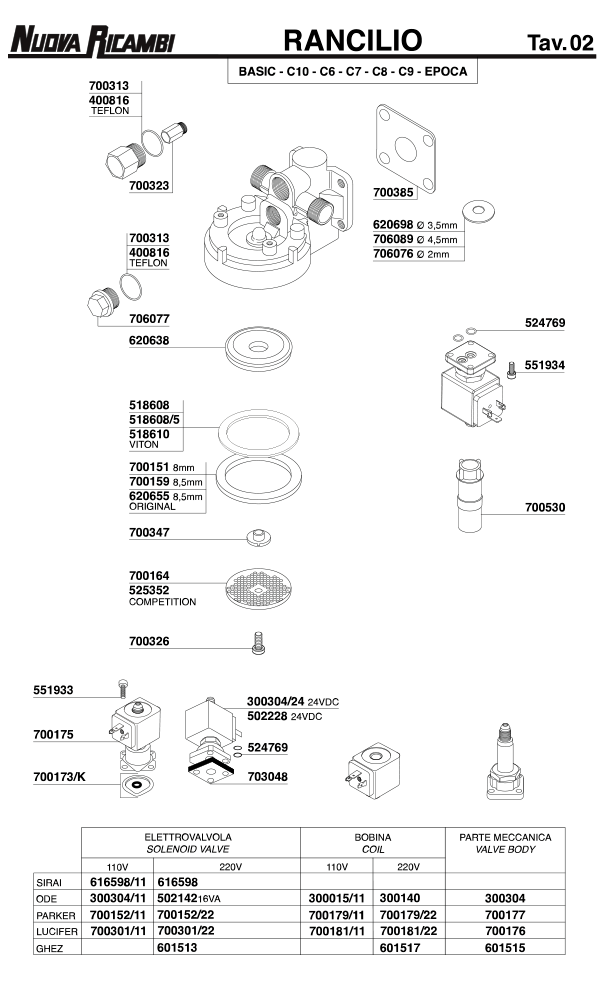 Rancilio 02