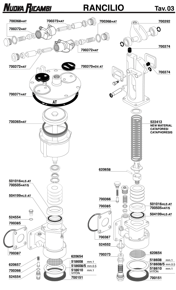 Rancilio 03