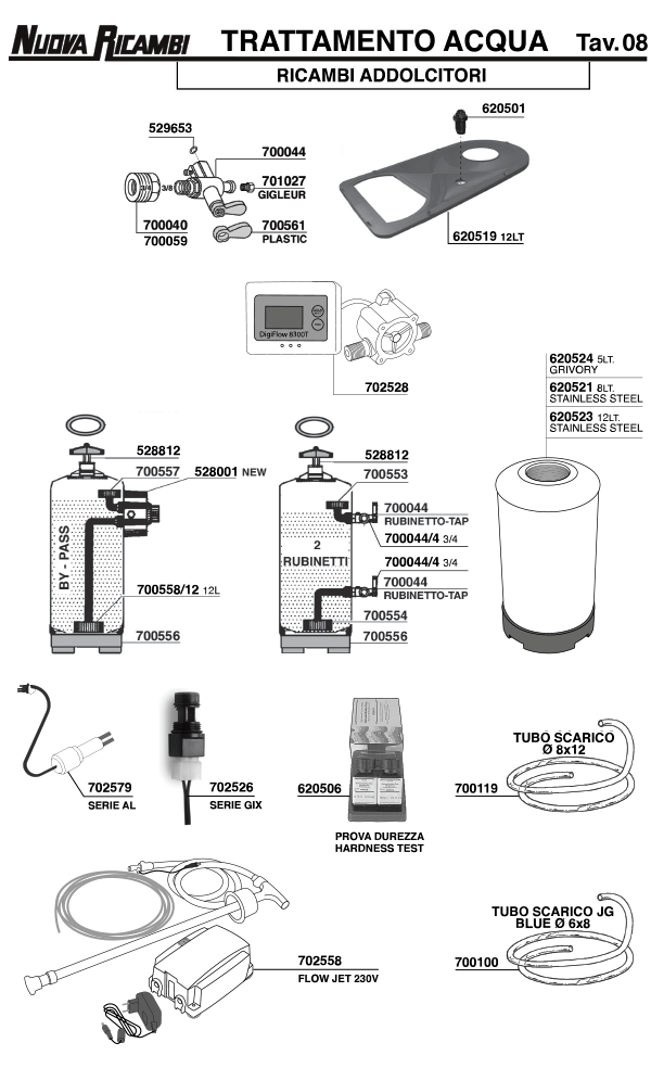 Water treatmen  08