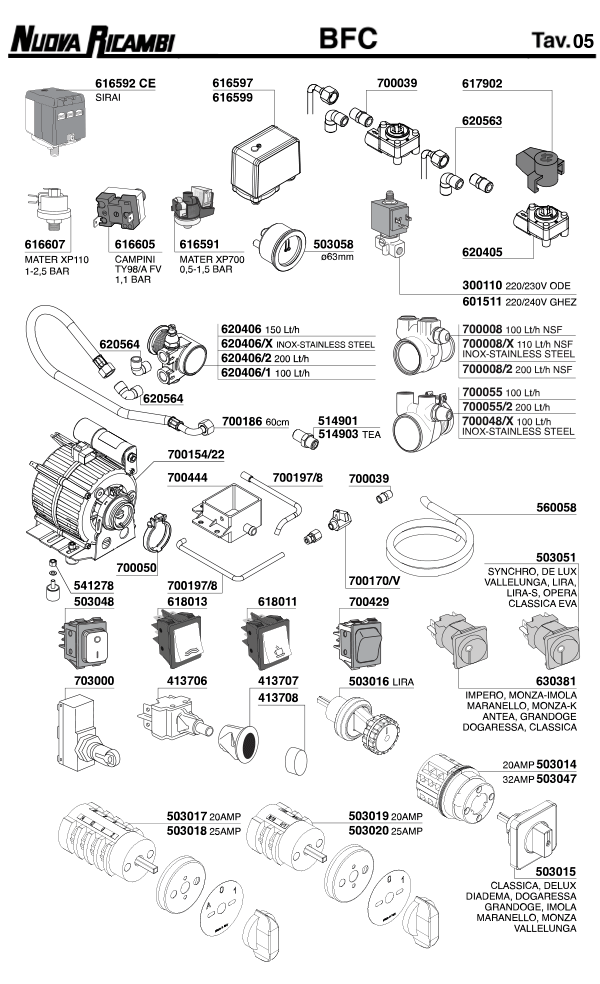 BFC 05