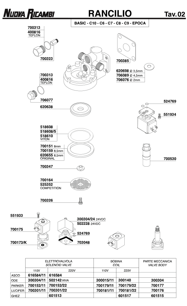 Rancilio 02