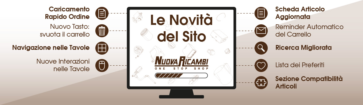 Le Novità del Sito 